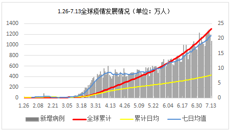 最新疫情全球进展