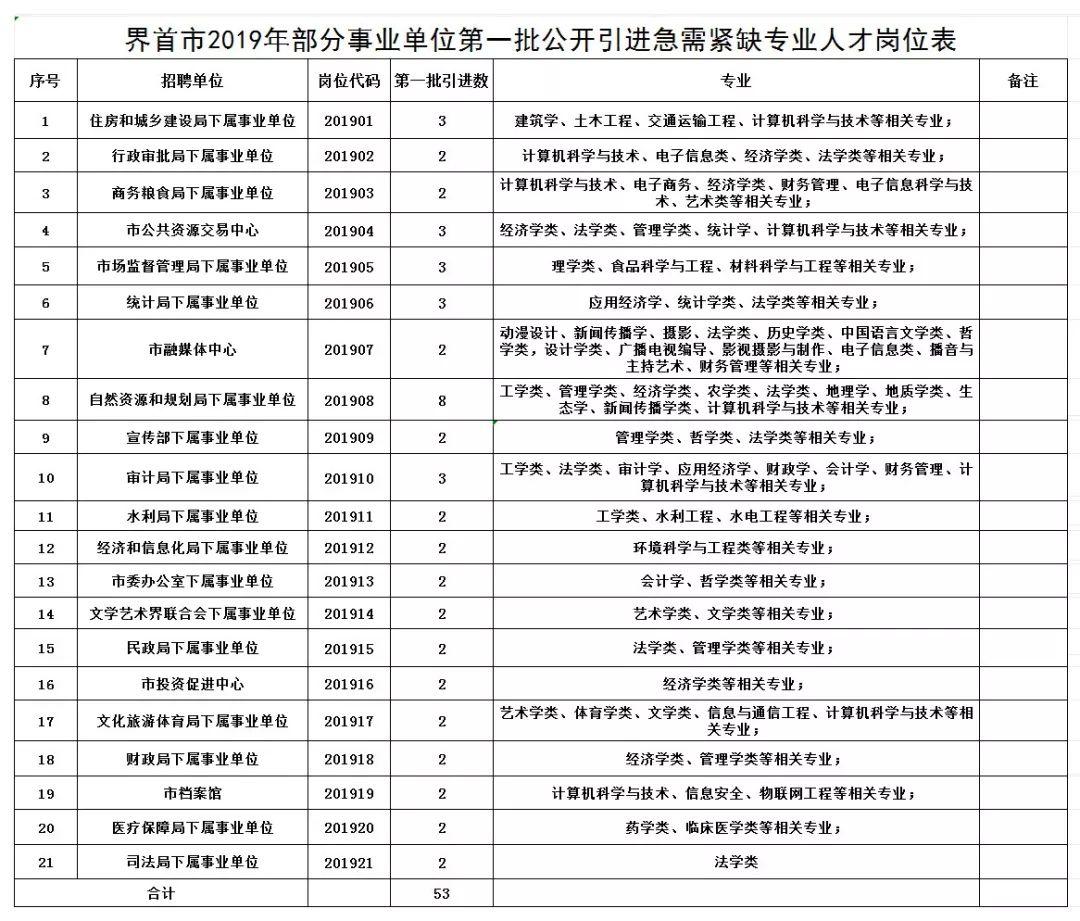 最新招聘阜阳，人才市场的繁荣与机遇