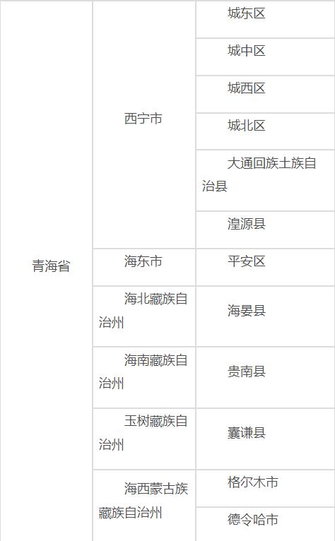 青海疫情情况最新分析报告