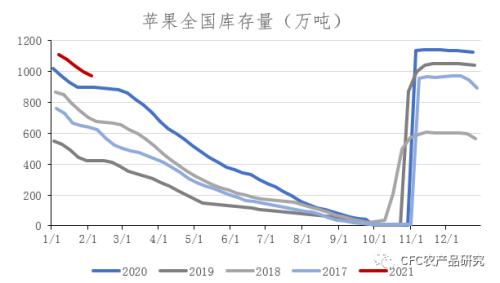 苹果行情价最新动态分析