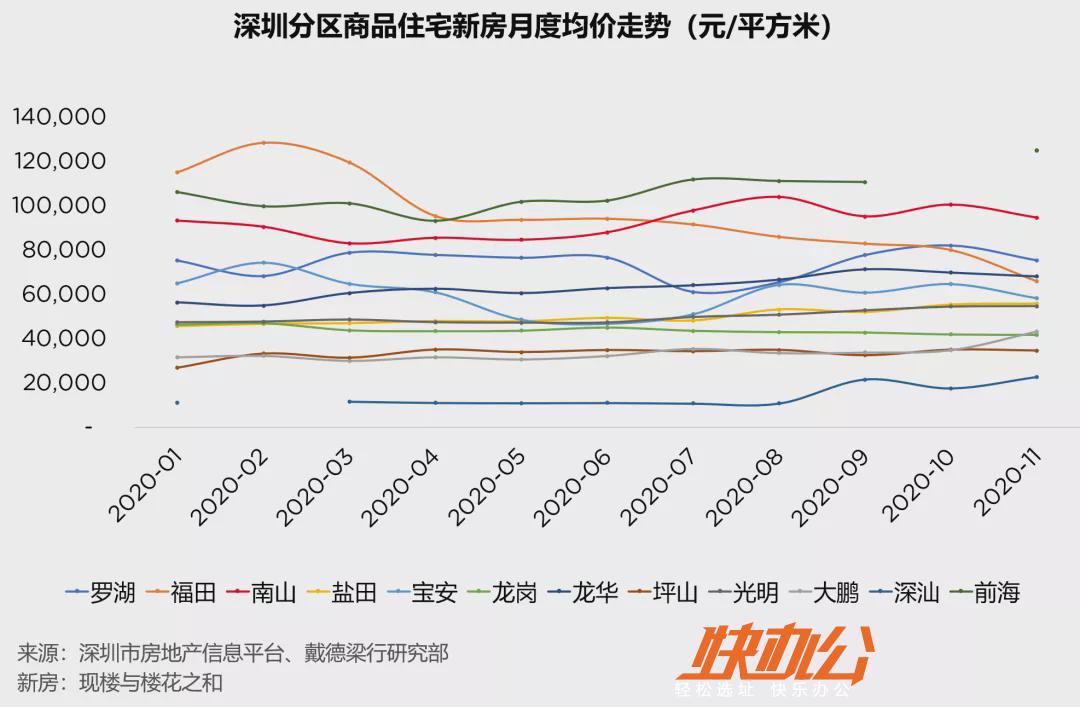 房价最新趋势，市场分析与未来展望