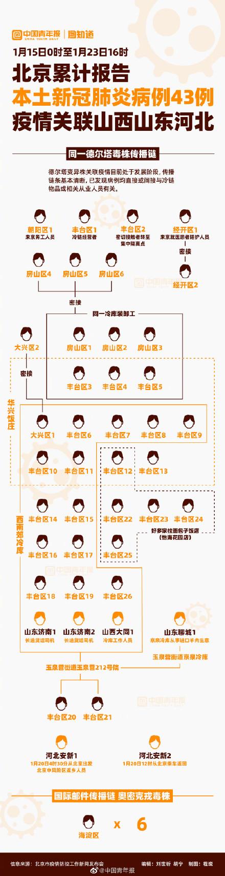 河北地区肺炎疫情最新动态分析