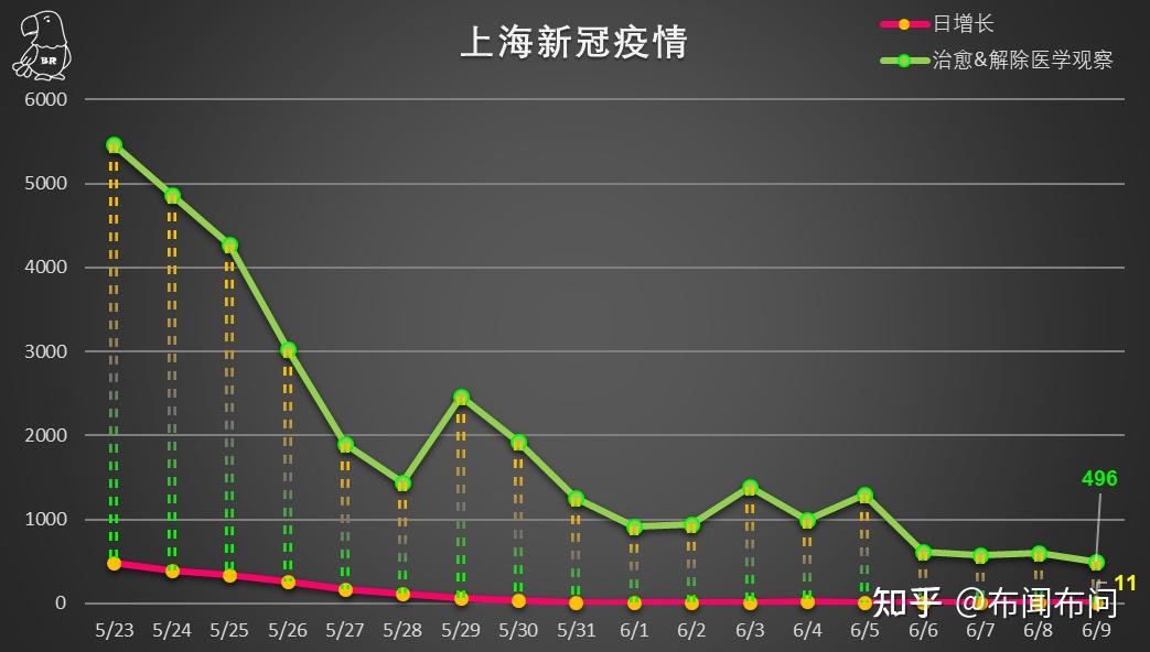 最新疫情本地新增情况分析