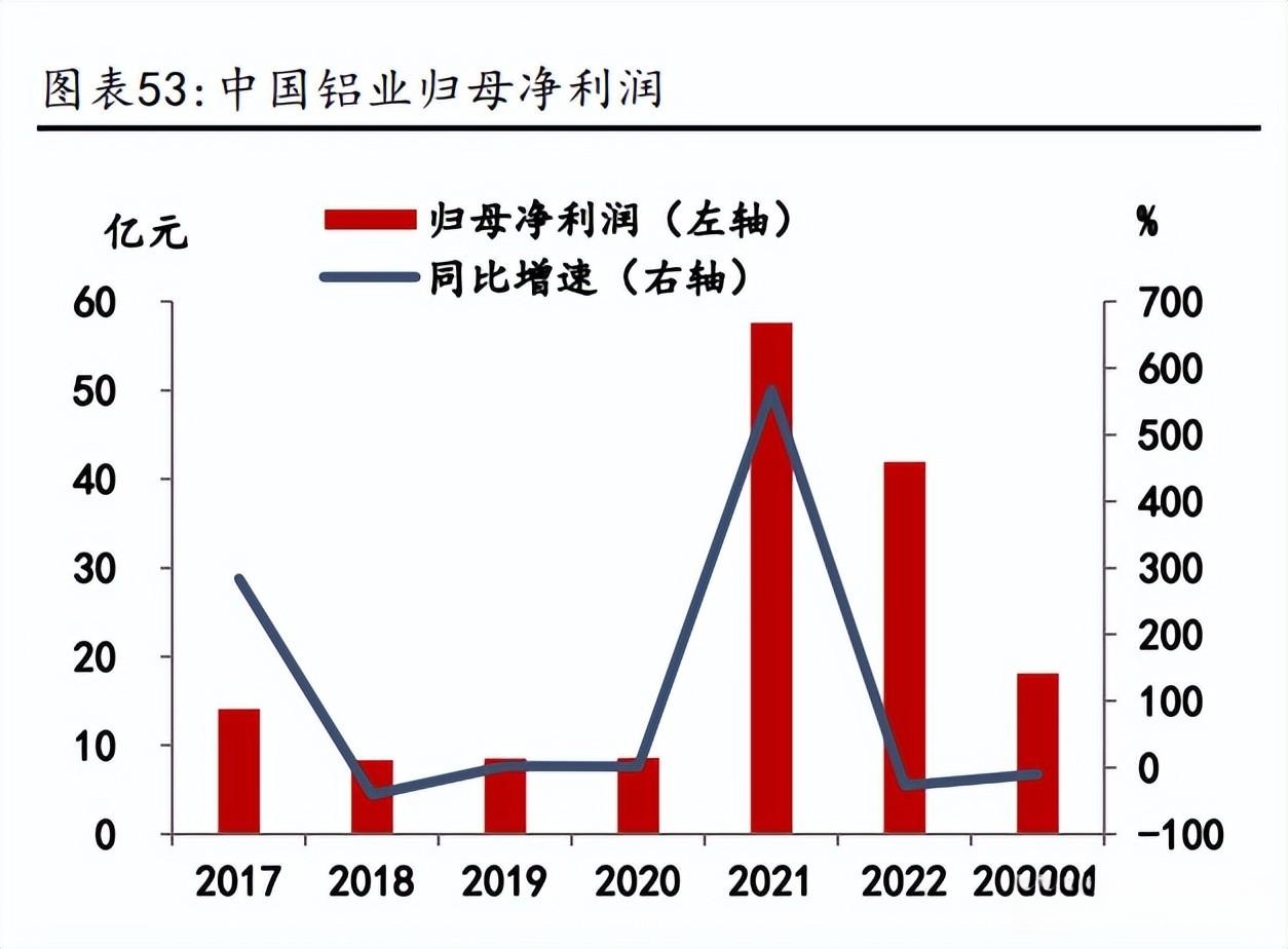 铝最新新闻，铝行业的创新与发展