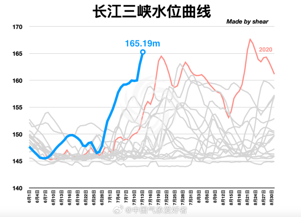 长江洪峰最新预测，科技赋能，筑牢防线