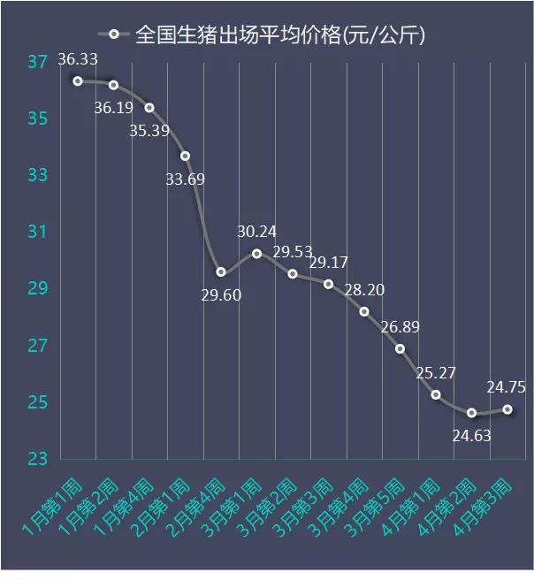 全国生猪最新价钱动态分析