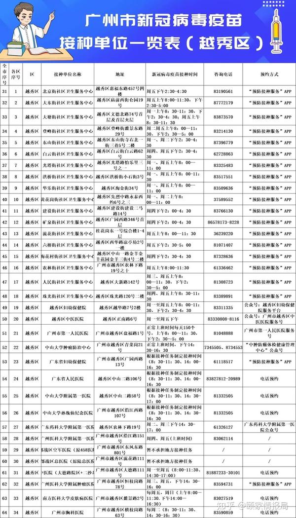 广州疫苗最新通知，全面加强疫情防控，保障人民健康