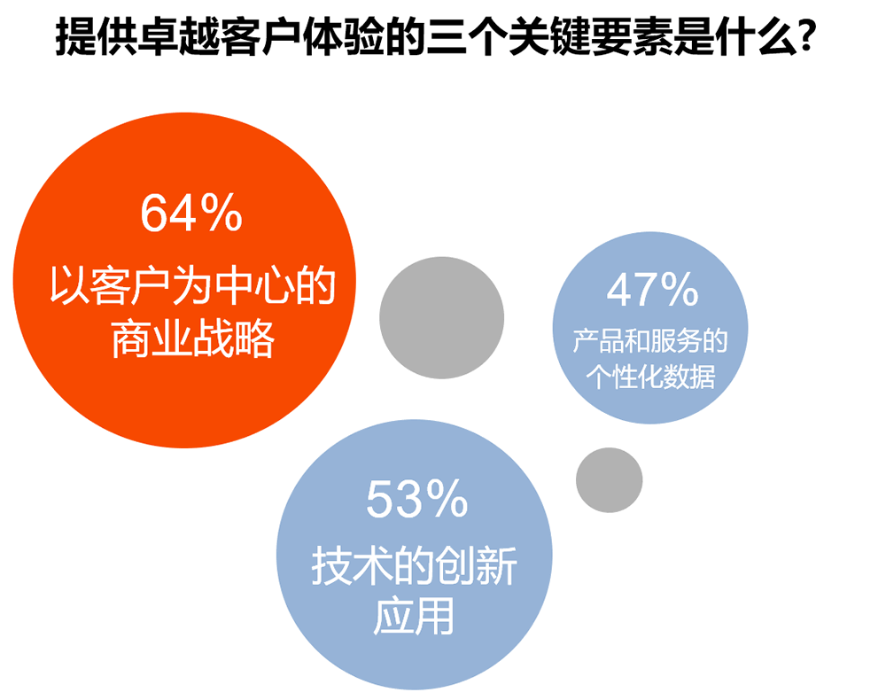 最新提升体验分，打造卓越用户体验的关键策略