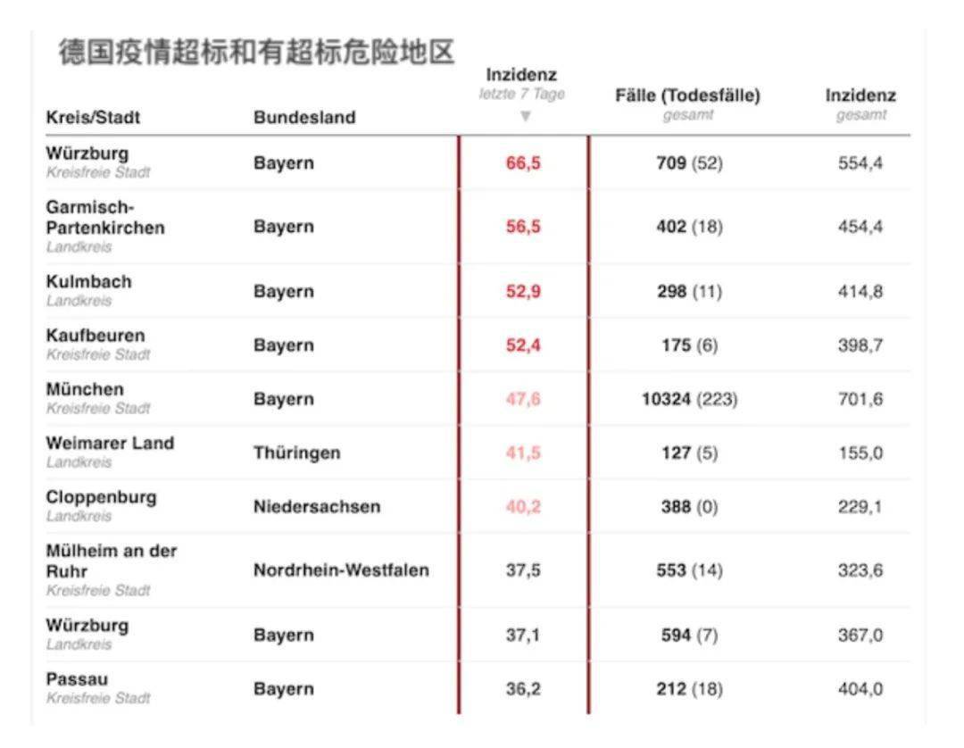 德国最新疫情与韩国的关联，全球视角下的抗疫合作