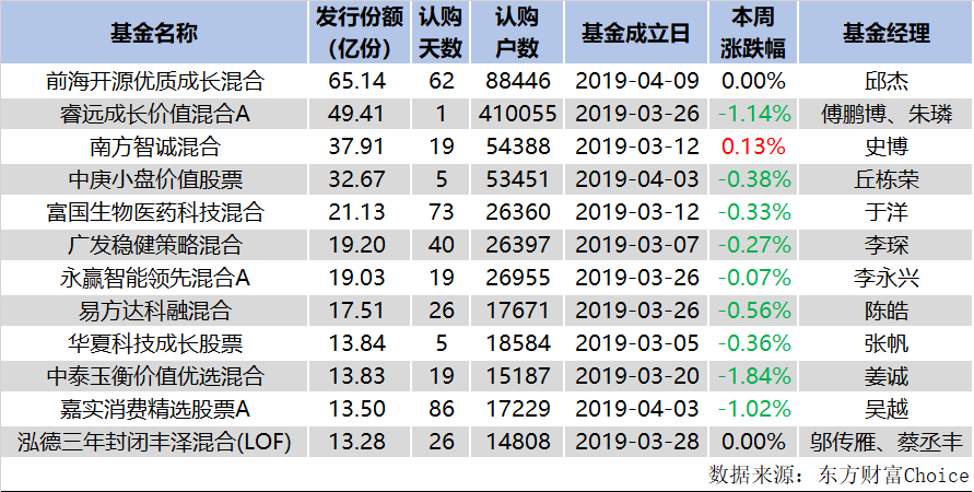 睿远基金最新净值动态解析