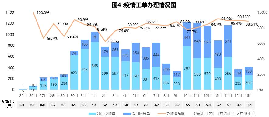 最新香港疫情数据分析报告