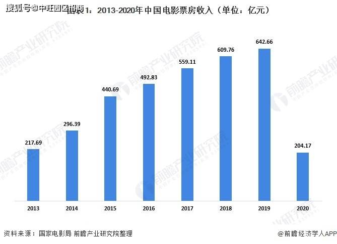 探究最新电影趋势，从银幕到荧屏的视听盛宴——以2019年为例