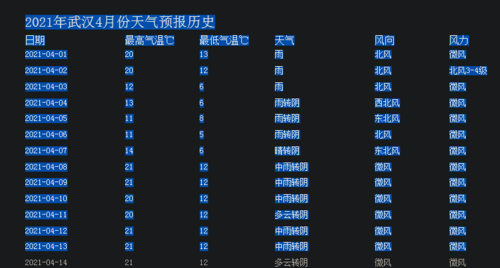 最新天气状况分析（十五天预测）