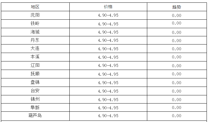 鸡价格最新报价及分析