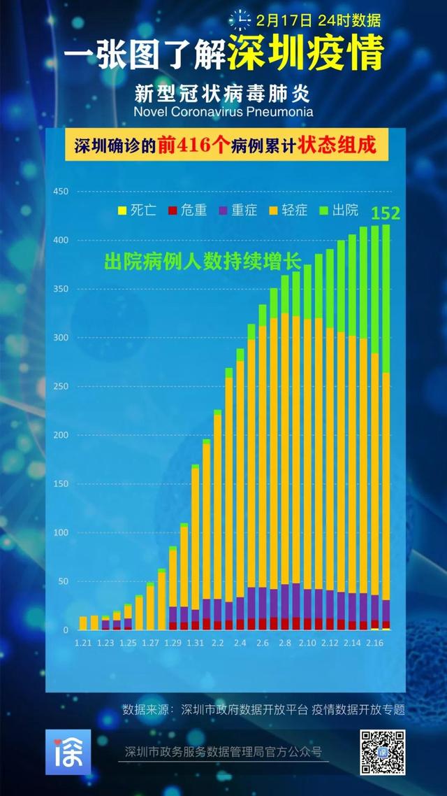 最新深圳几例疫情分析报告