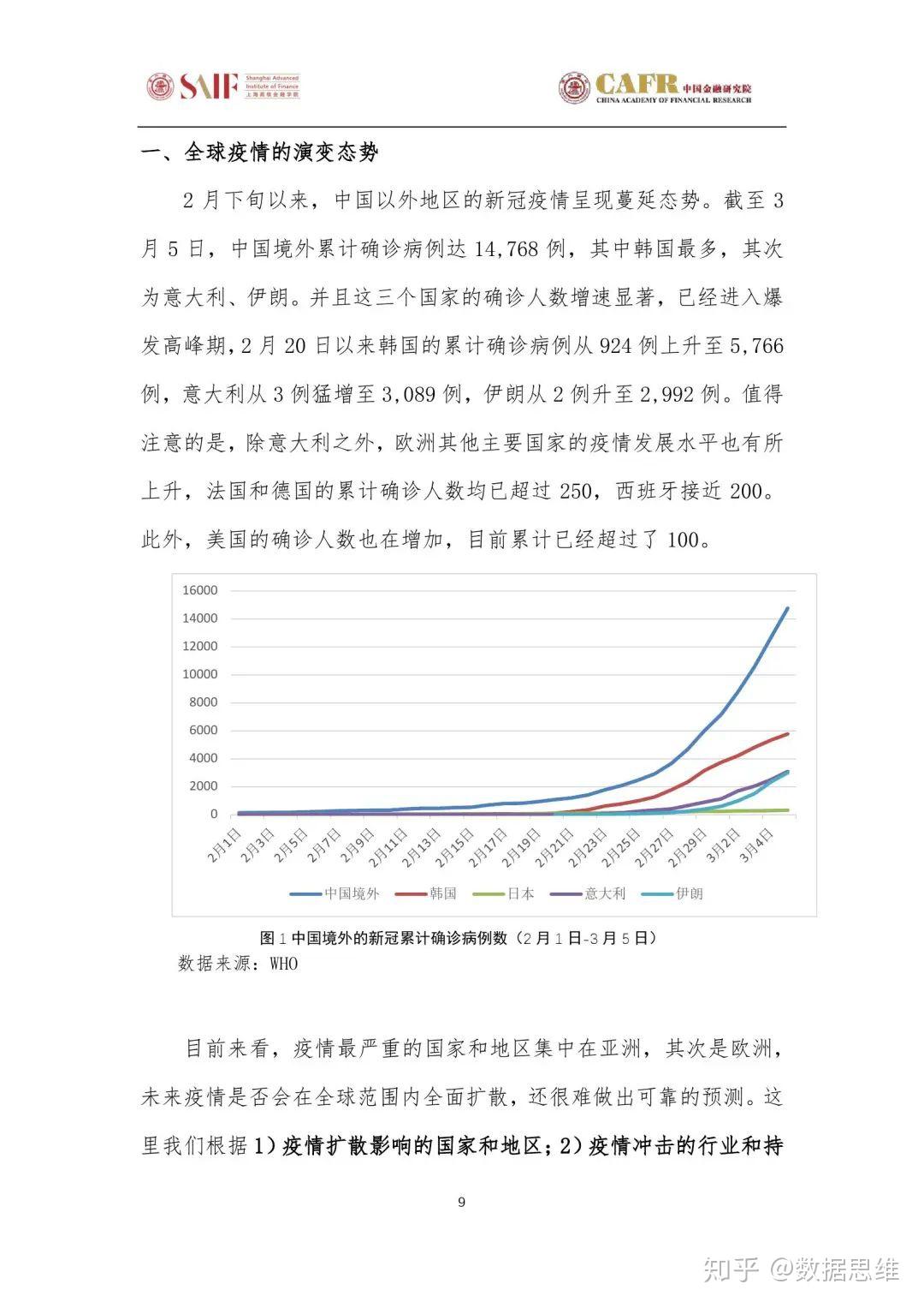 疫情数据最新动态，全球视野下的疫情现状与趋势分析