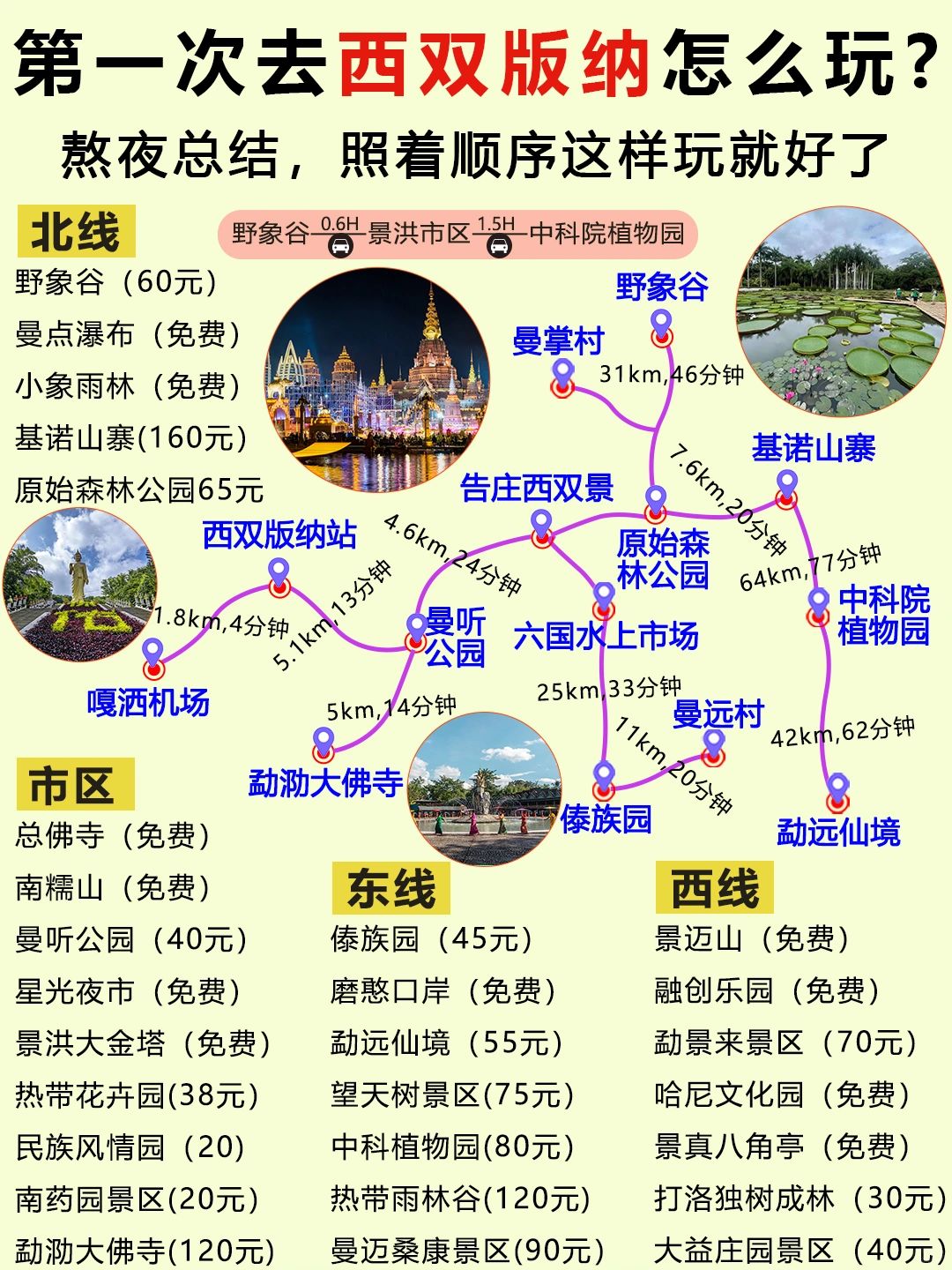 西双版纳旅游最新指南