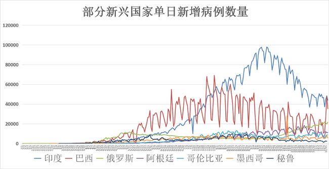 最新全球感染人数动态分析