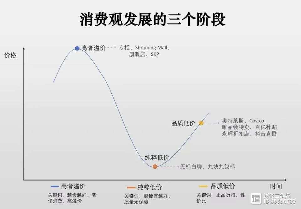 最新高价购买，探索背后的动机与策略