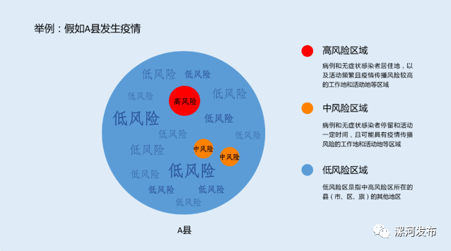 最新中高危地区的现状与挑战