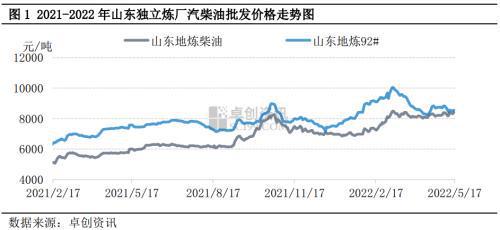 奔富最新价格，深度解析市场趋势与价格变动