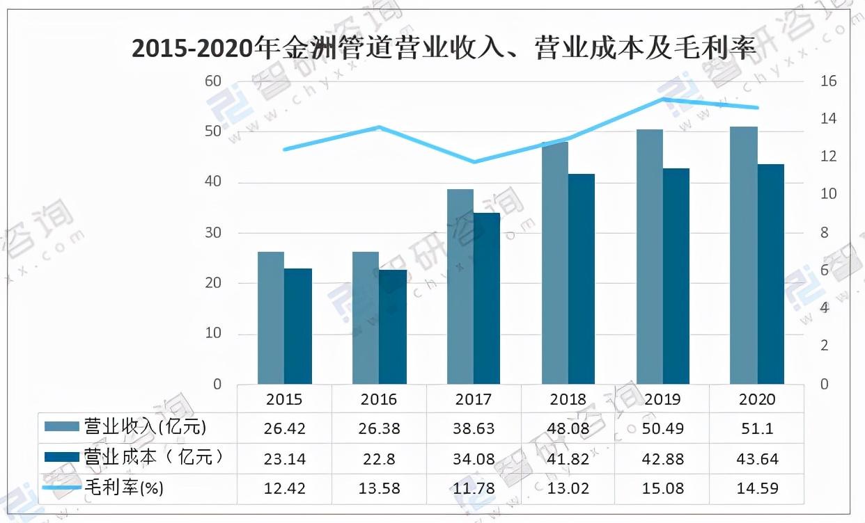 金洲管道最新动态与行业展望