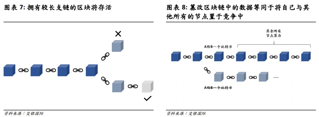 最新区块玩法，探索数字世界的无限可能