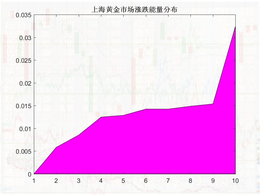 钯金最新情况，市场走势、应用前景及影响因素分析