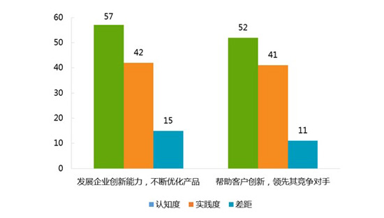 普顿最新调查揭示重要发现，行业趋势与社会认知的交融