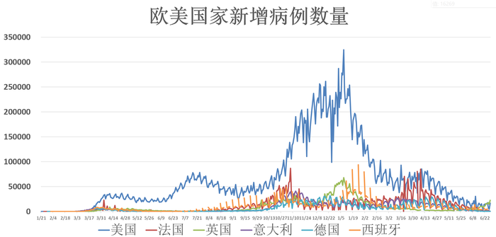 新冠最新情报，全球疫情动态与应对策略