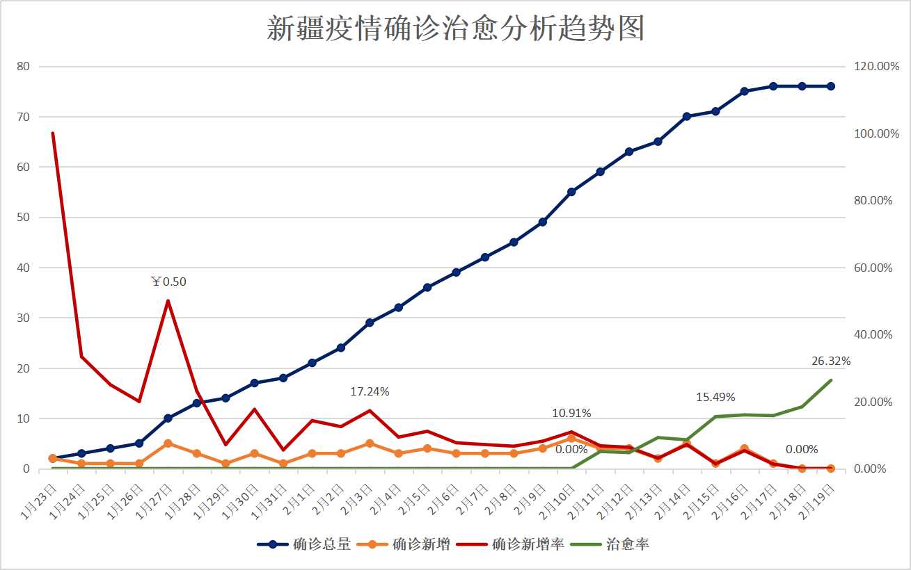 新疆最新疫情防控形势分析与展望