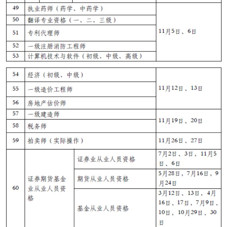 人事考试信息最新动态及其影响