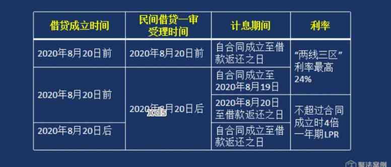 债务利息最新规定及其影响