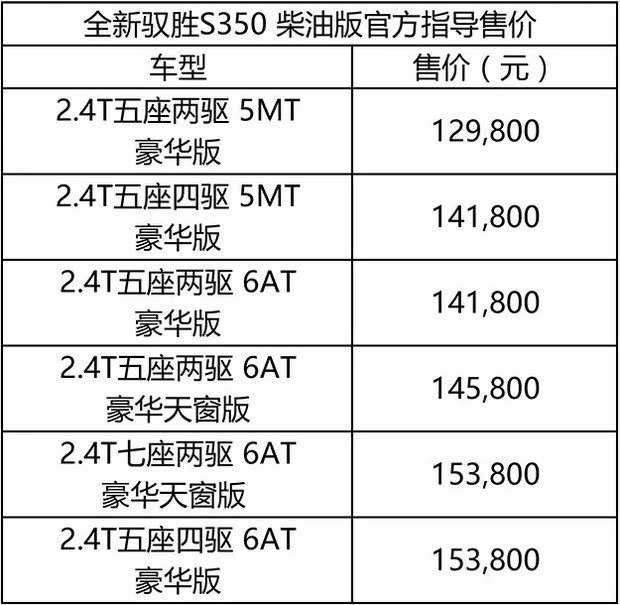 驭胜最新报价，深度解析与购车指南