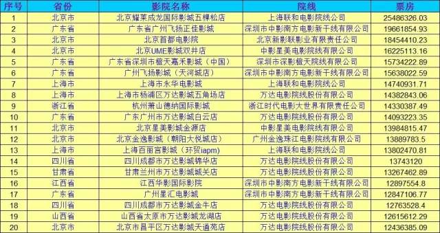 急先锋最新票房统计，探寻电影市场的热门密码