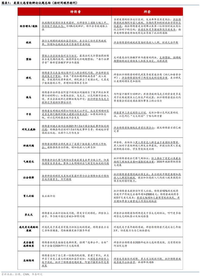 拜登竞选最新状况分析