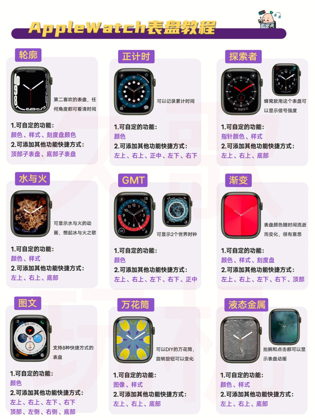 苹果手表最新表盘推荐，时尚与功能的完美结合