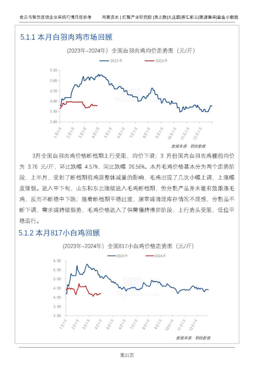 最新鲜猪肉价格，市场动态、影响因素与未来趋势