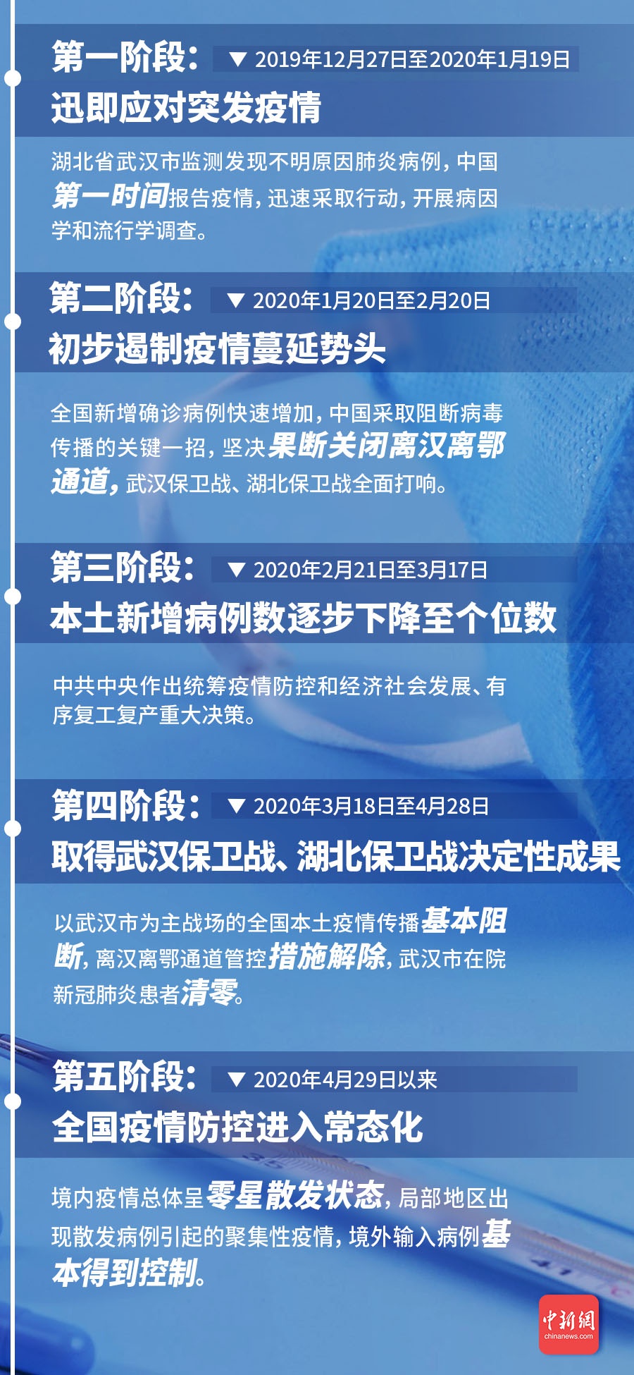 浙江新增肺炎最新疫情，挑战与应对策略