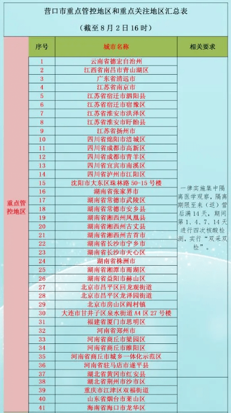 辽宁疫情状况最新概述