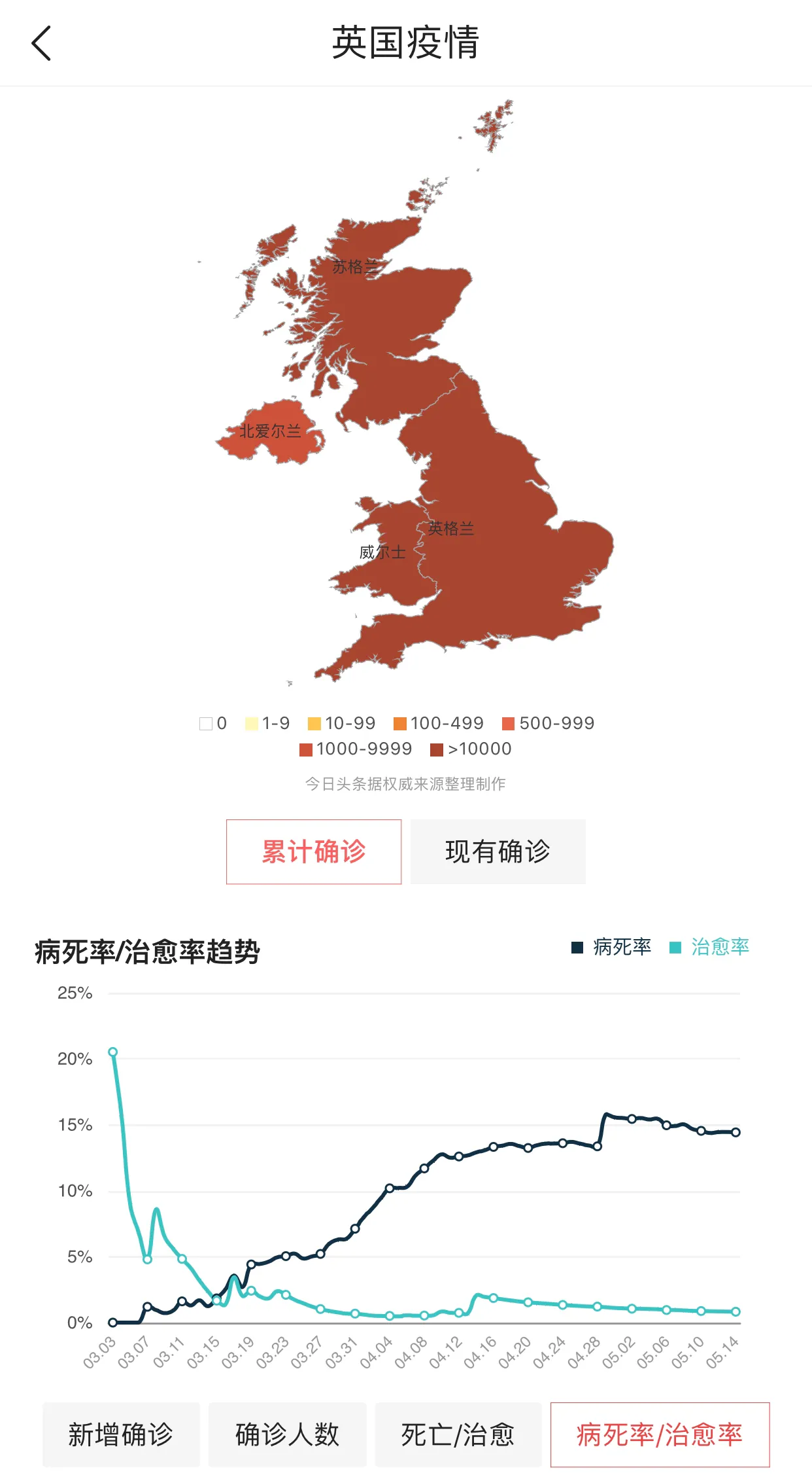 英国肺炎疫情最新动态