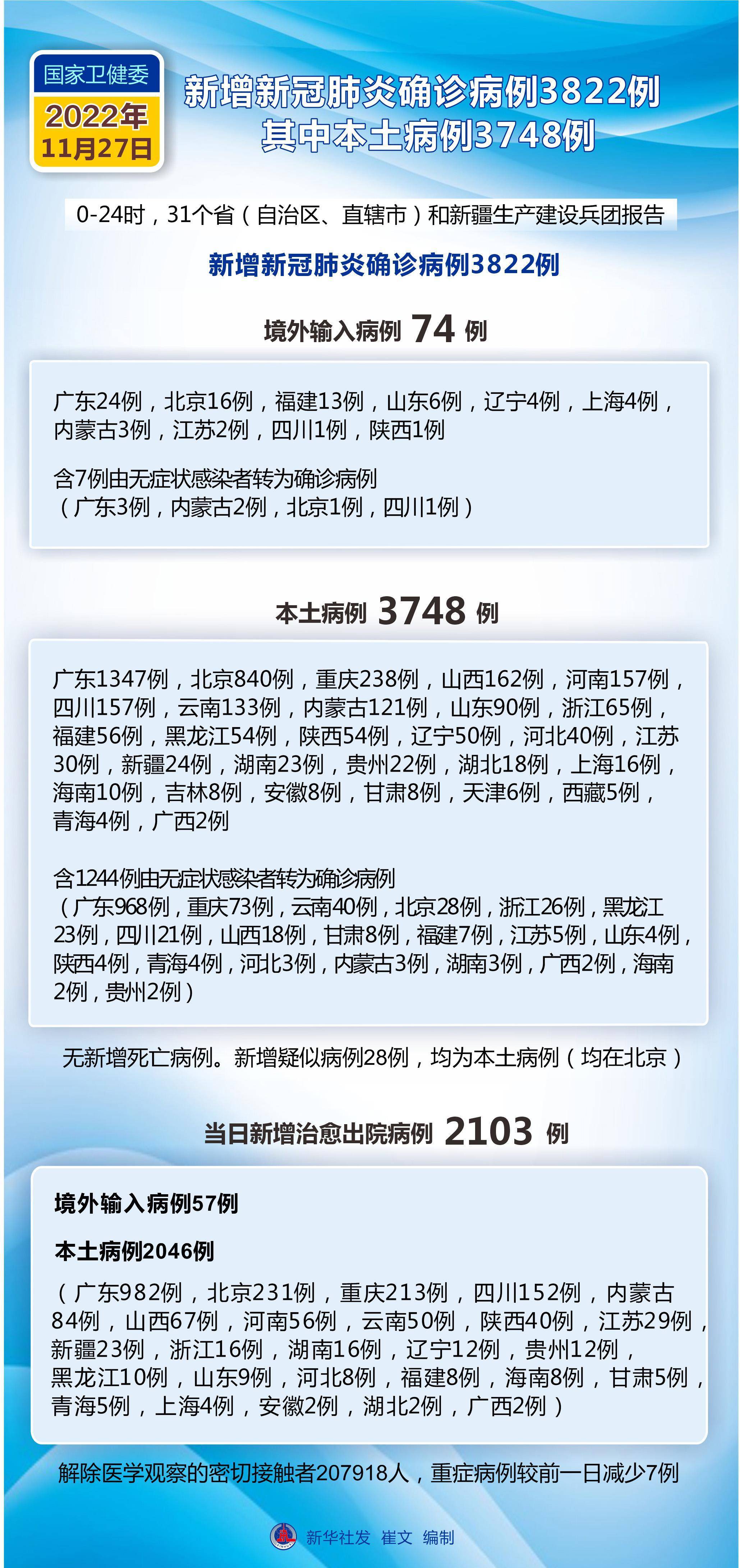 全国最新疫情病例表分析文章