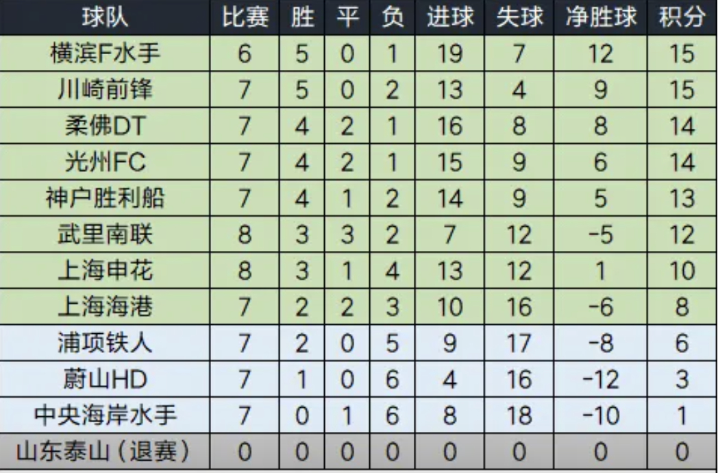 亚冠积分最新战报，群雄逐鹿，谁能笑傲江湖？