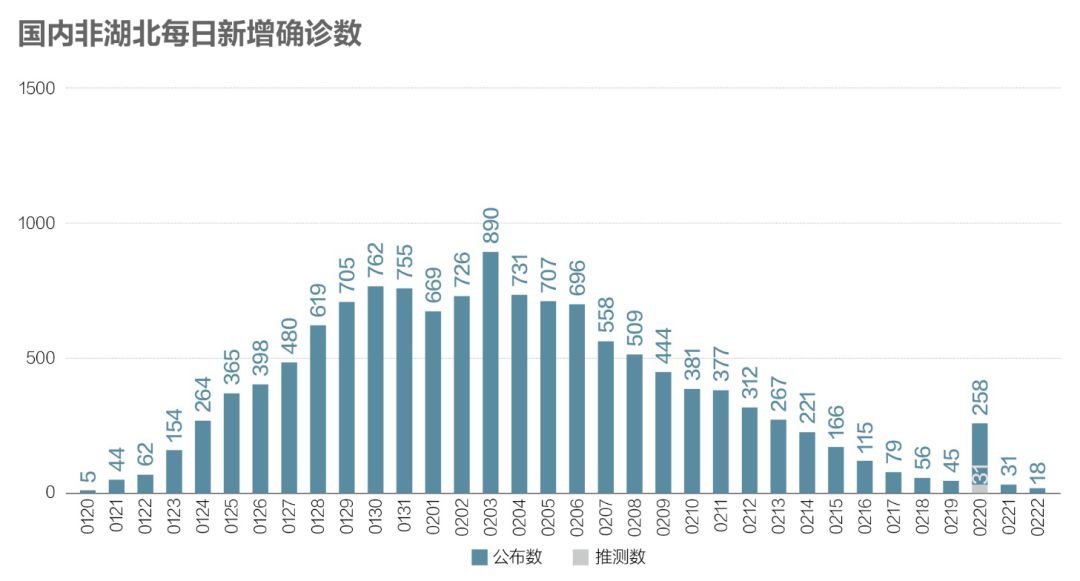 中国今日最新疫情情况概览