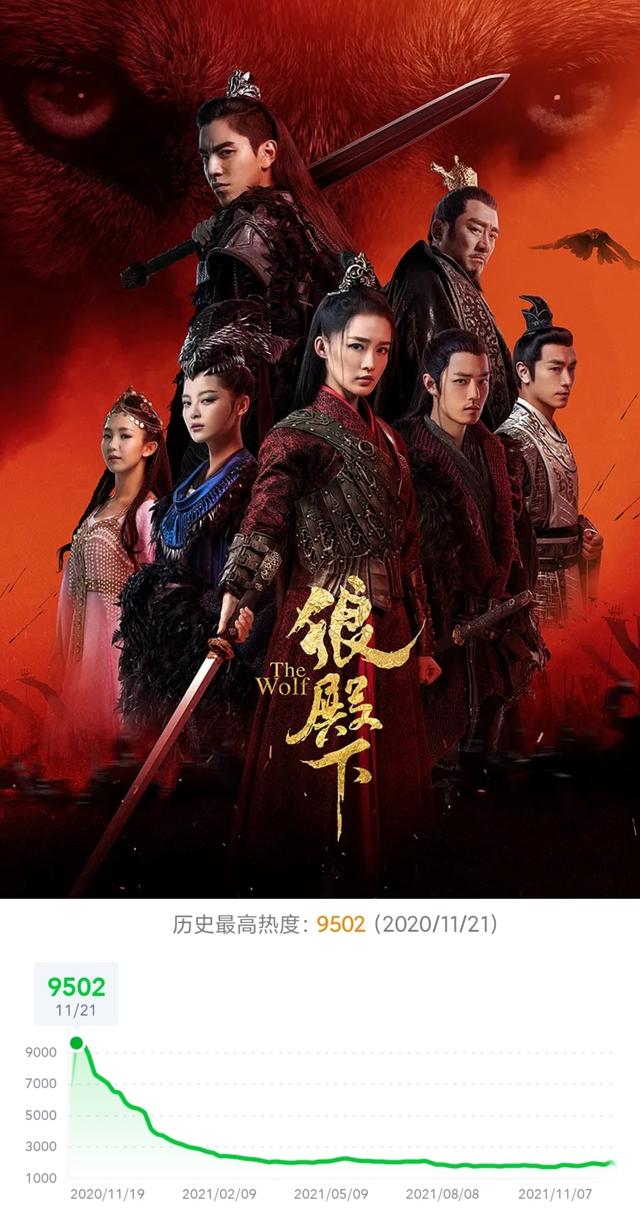 狼殿下最新播放量，揭示其背后的成功因素与观众热情