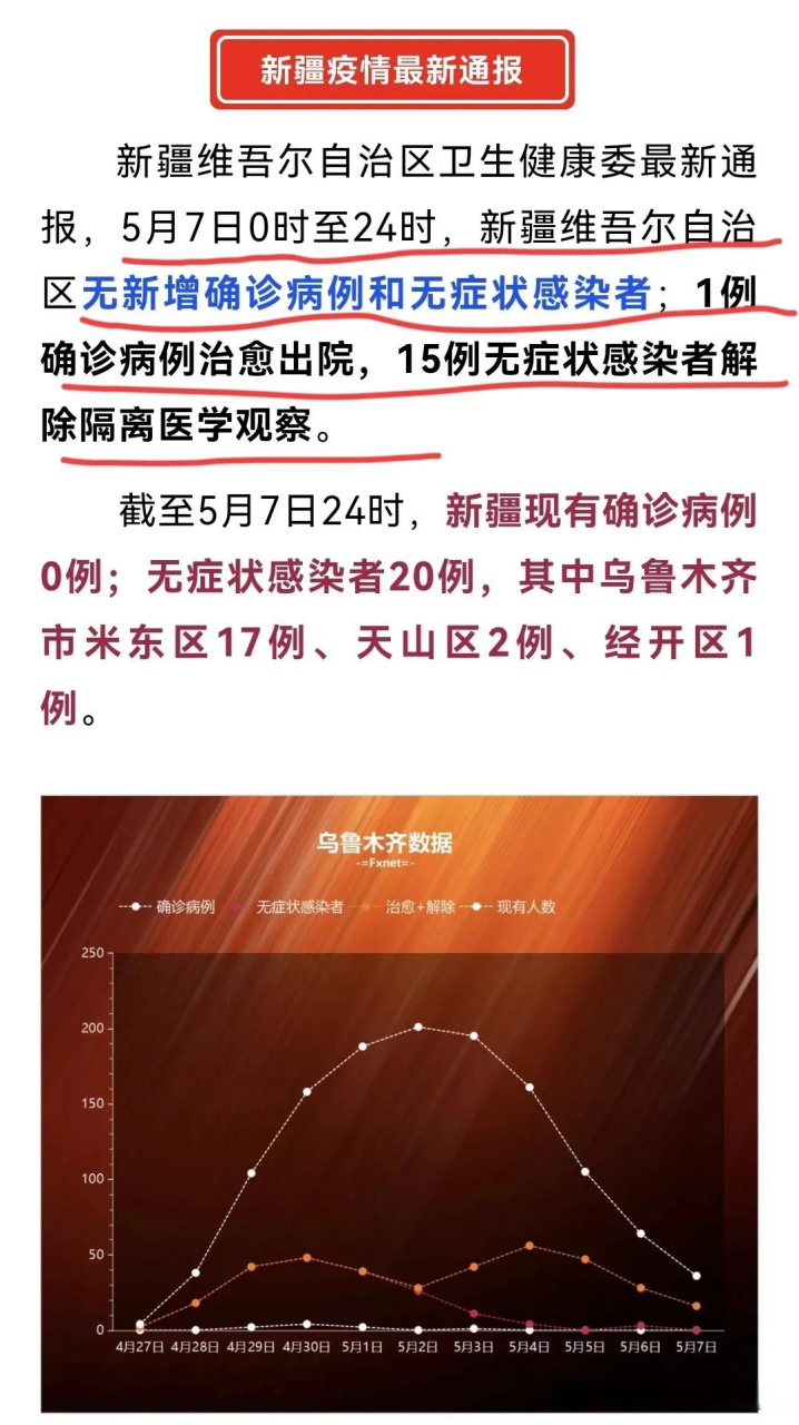 乌鲁木齐肺炎疫情最新通报及分析