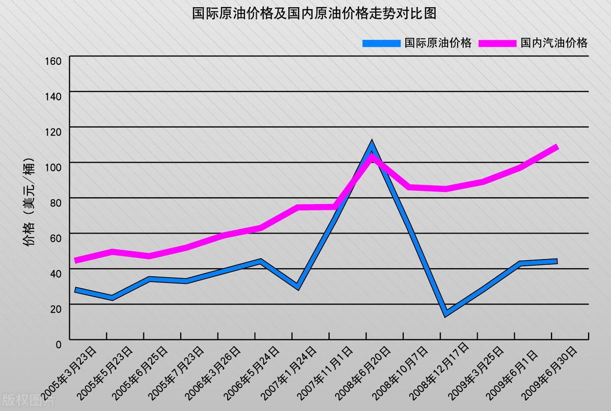 最新油价调整消息广东，市场反应与未来展望