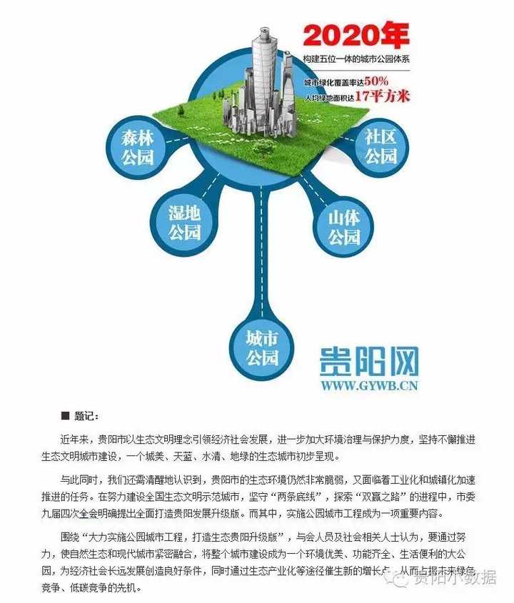 贵阳最新项目工程，推动城市发展的崭新动力