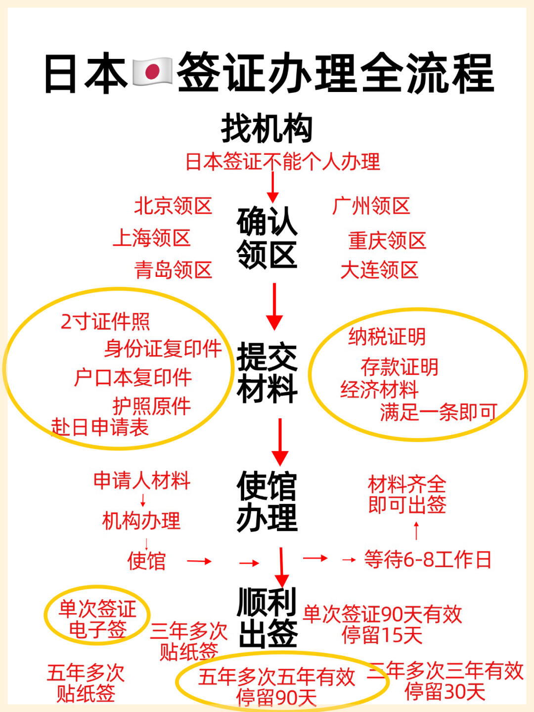 日本最新入国流程详解