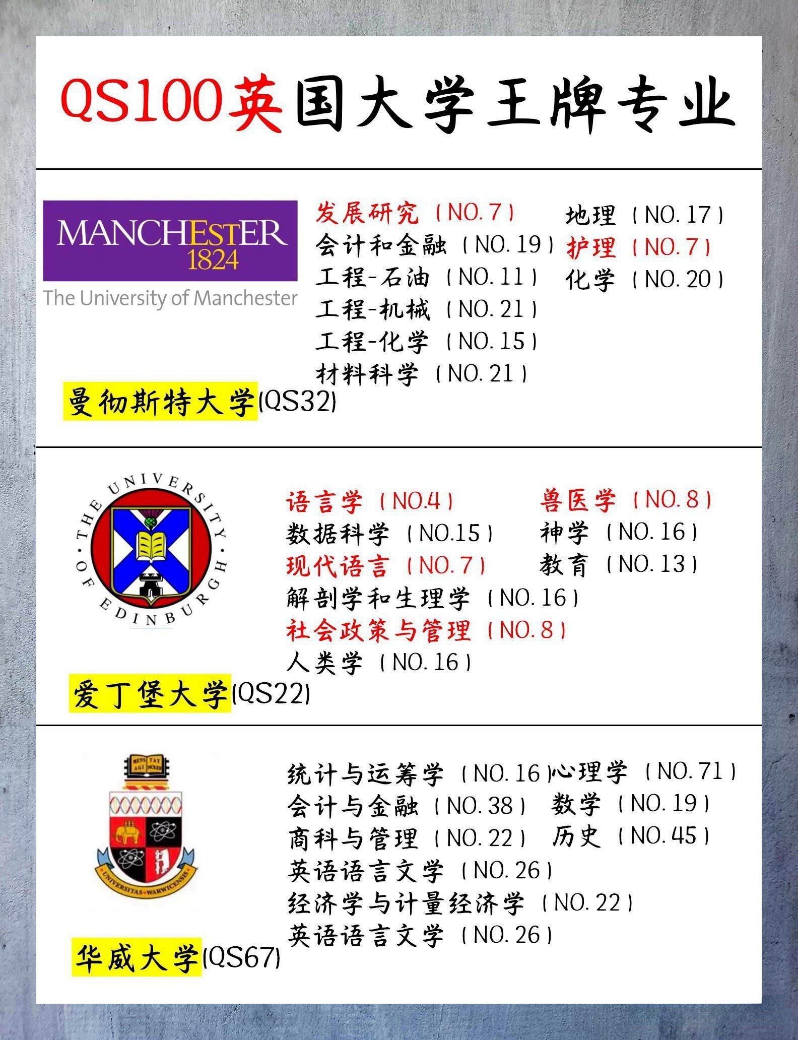 英国留学专业最新排名及其影响力分析